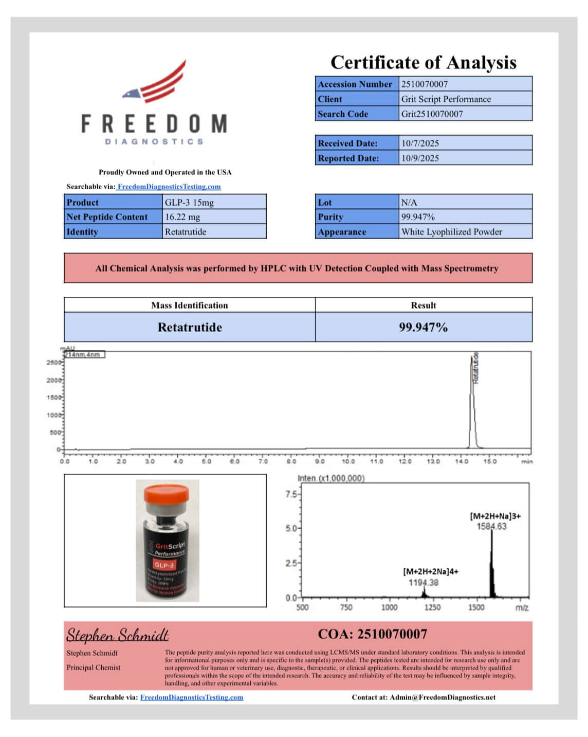 Certificate of Analysis for GLP-3 tri-agonist 15mg, detailing mass identification and testing results.