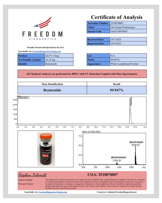 Certificate of Analysis for GLP-3 tri-agonist 15mg, detailing mass identification and testing results.